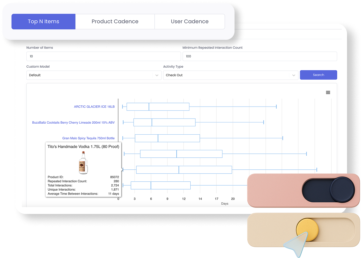 Turn Personalization