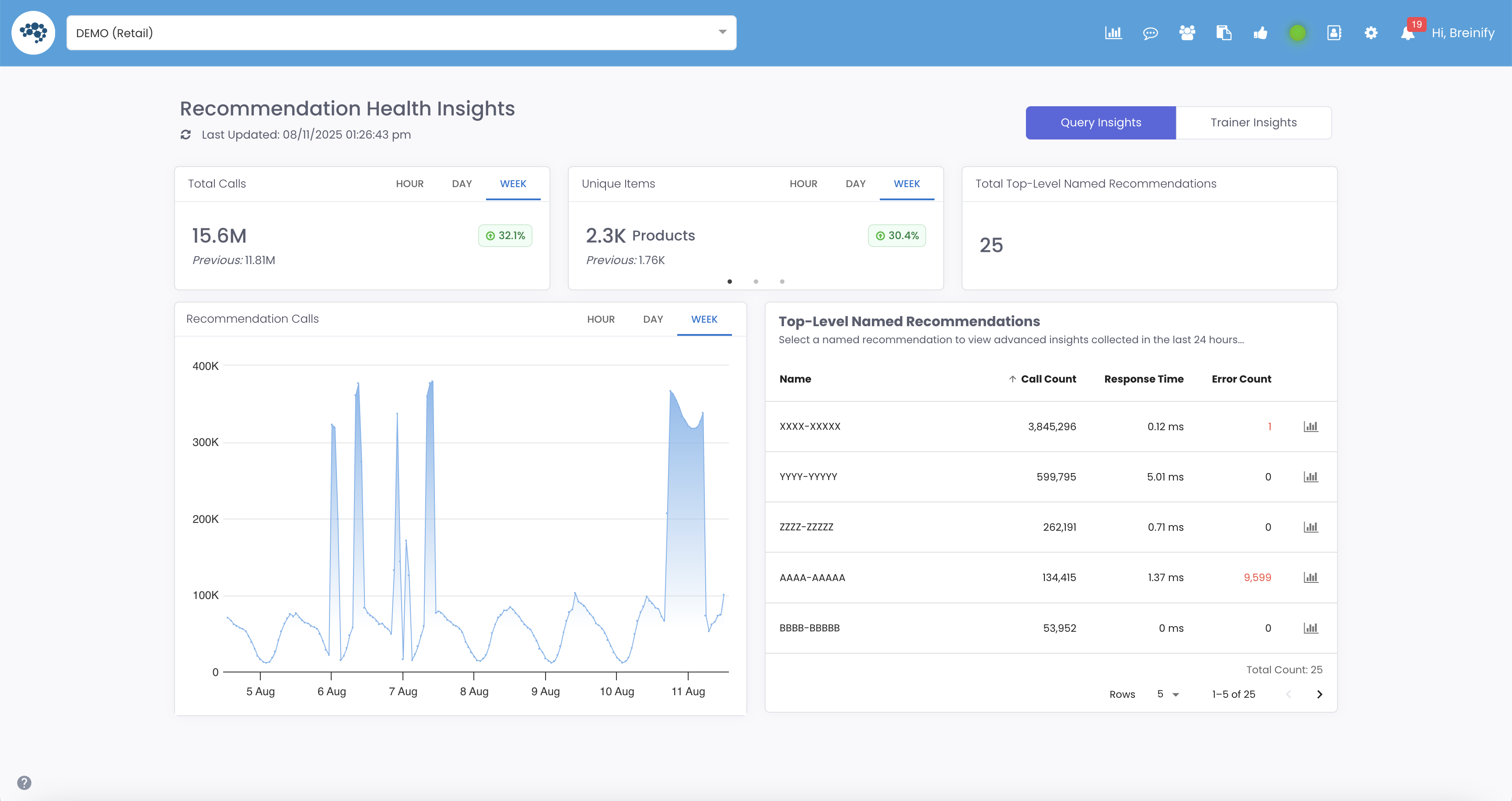 Dashboard
