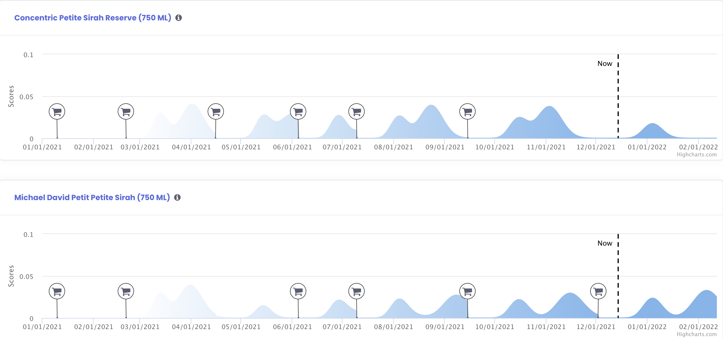 Screenshot of consumer personalization in Breinify